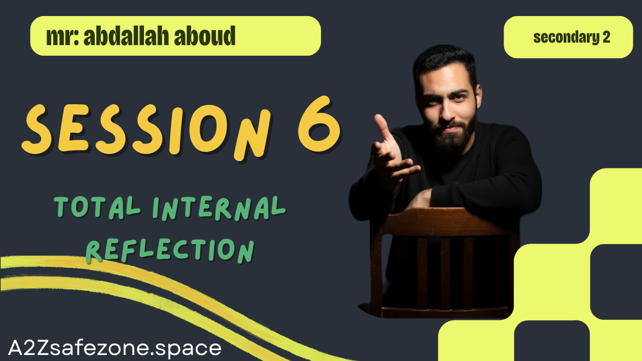 problem solving + total internal reflection